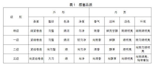 看一下，最具特色与底蕴的浙江“八大名茶”，都有谁？10