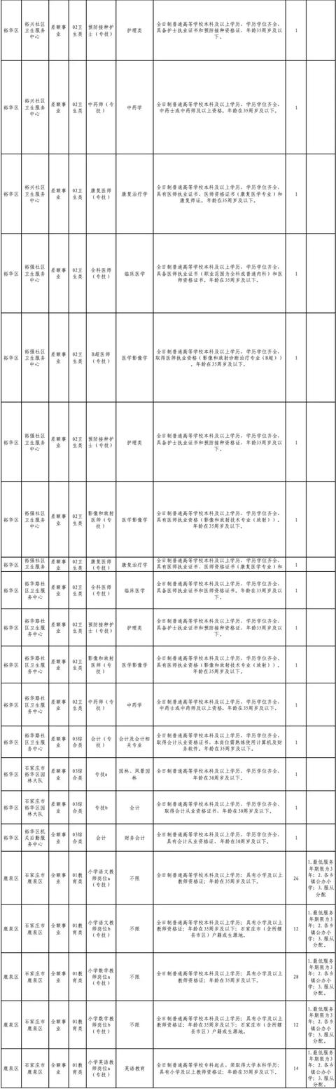 正定哪能激活信用卡