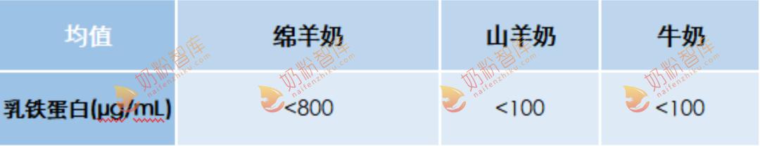 山羊奶身体乳哺乳期可以用吗