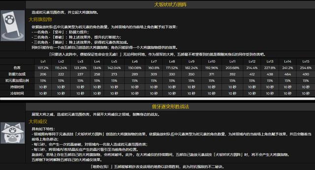 原神九条 五郎设计引起争议 未来专武 专辅角色将成主流趋势 新闻时间