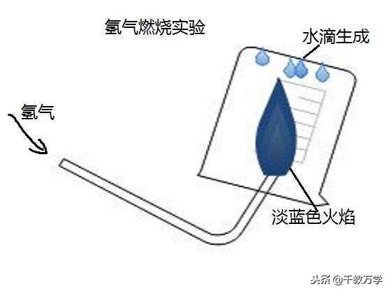 水的性质