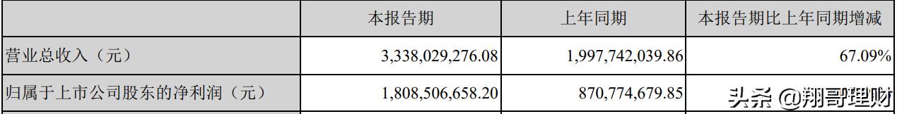 东方财富怎么查收益率