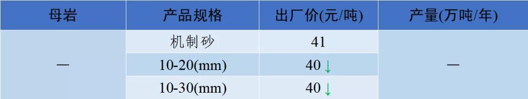 涟源移动洗砂机价格表