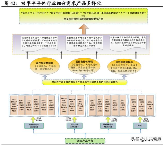 功率半导体行业深度报告：新能源需求引领，行业快速发展
