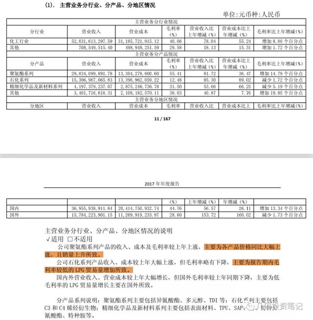 利润表分析“五步法”（中）