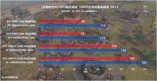 配置探究：《帝国时代4》—经典RTS王者归来，GTX 1066可流畅1080P