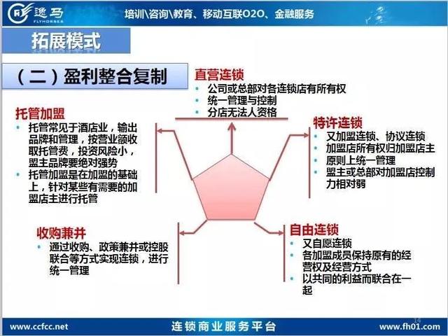 招商加盟离不开一套成熟的单店盈利模型