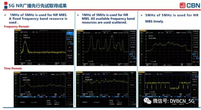 破局而立！中国广电曾庆军详解5G NR广播新场景