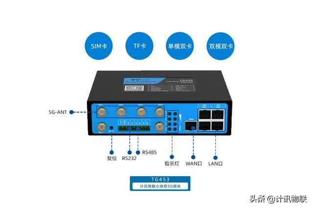 5G工业网关TG453 5G高速率 小体积