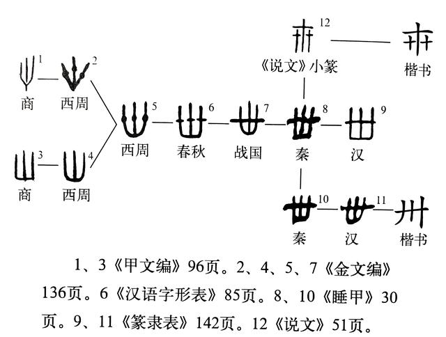 卅是什么意思