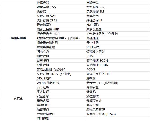 什么是云计算？一文看懂-第7张图片-9158手机教程网