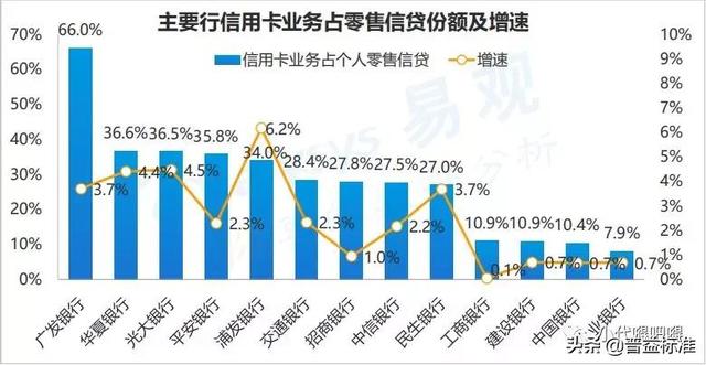 怎么确认银行卡种类