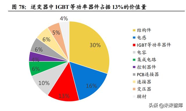 功率半导体行业深度报告：新能源需求引领，行业快速发展