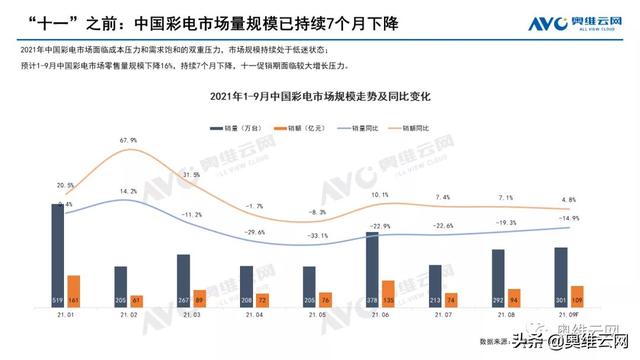 中国彩电市场十一促销总结报告
