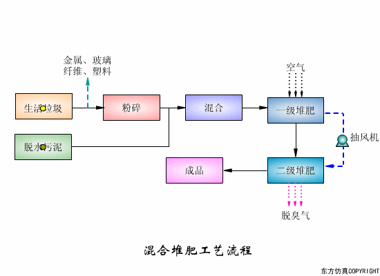 辽宁转鼓真空陶瓷过滤机