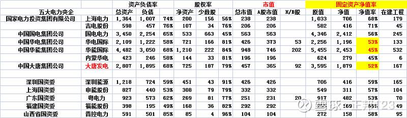 传统电力A股转型新能源电力运营商的优势