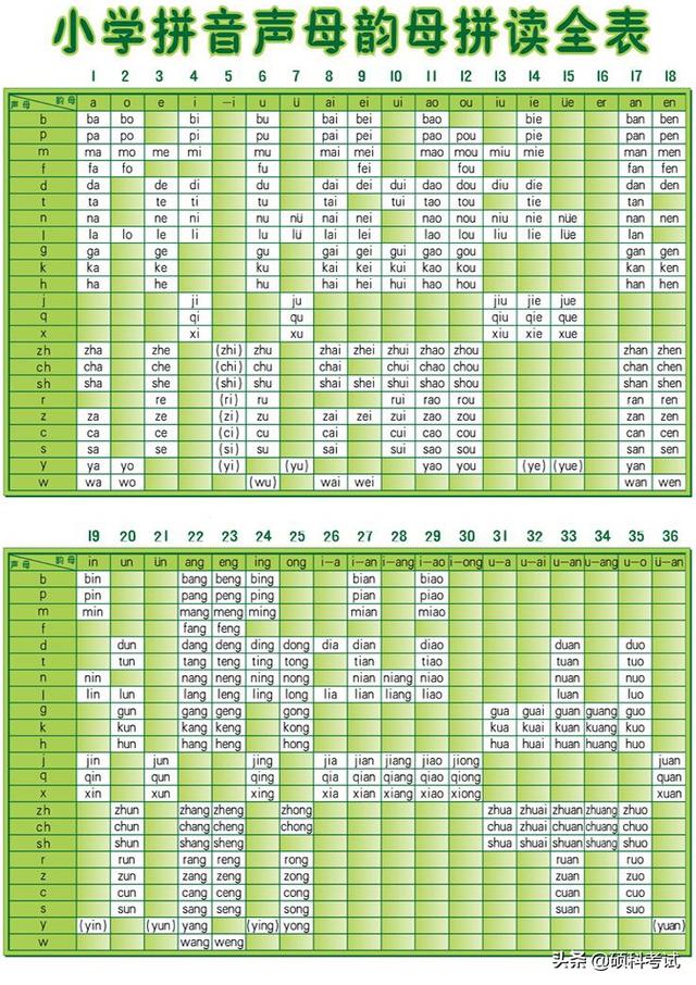 24个韵母表  24个韵母