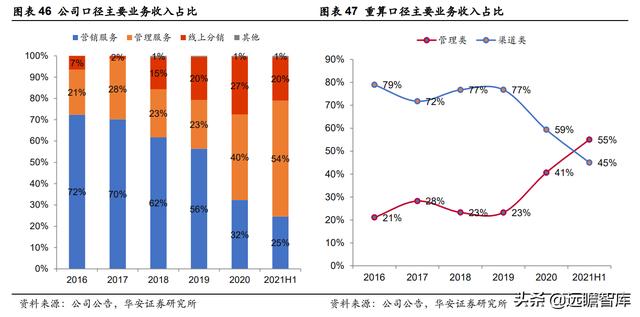 全链路品牌线上服务商，壹网壹创：面对行业分工细化，四维归一