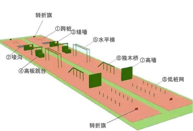 带你领略一下部队的死亡“400米障碍”，你能跑得完吗？