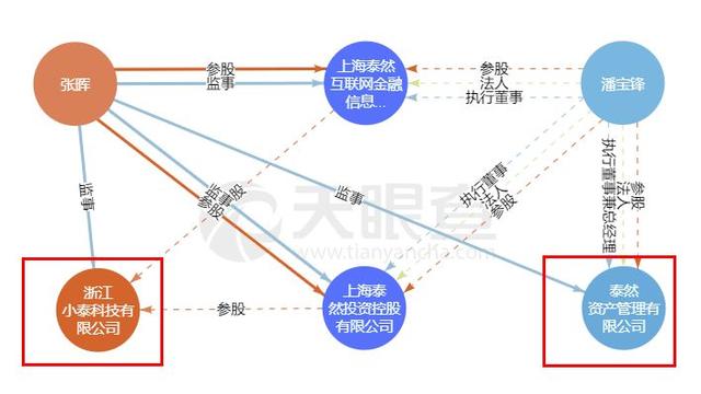 泰和网网贷之家