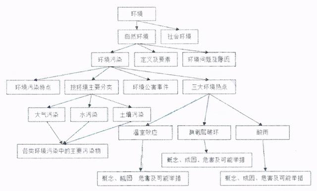 环境工程蒋展鹏答案