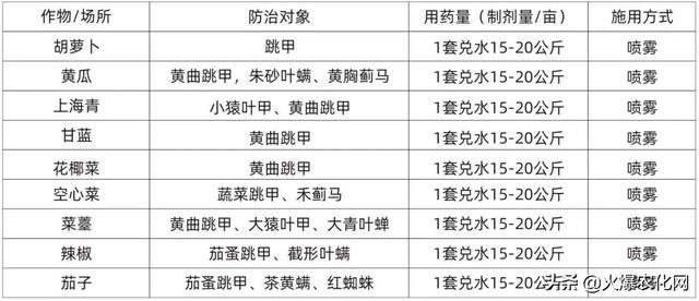 跳甲千万别想逃，你的克星已到来！“打甲新武器”！前打后落5