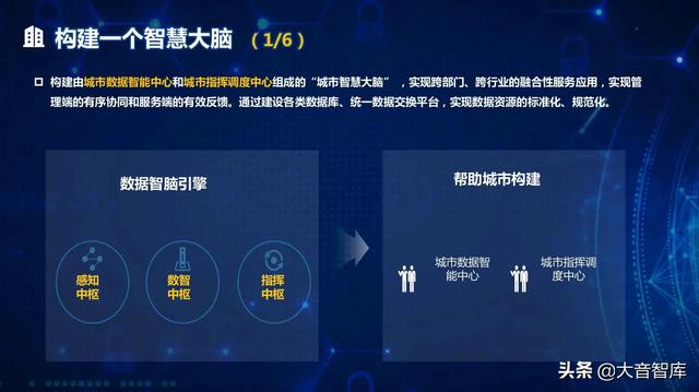 “5G+AI+大数据”新型智慧城市顶层规划设计方案