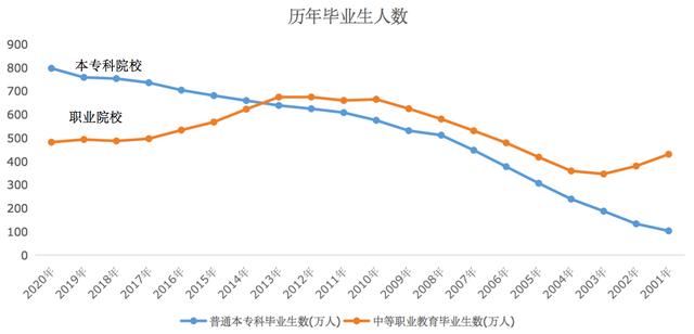 就业形势到底有多严峻？6张图带你了解就业出路和国家举措