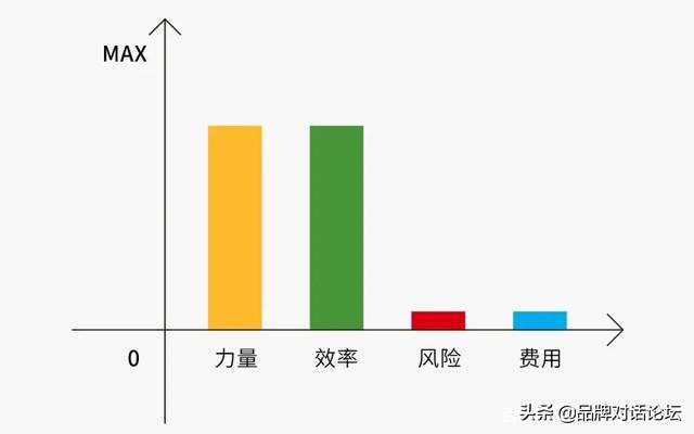 什么是品牌营销?营销的意义在哪?