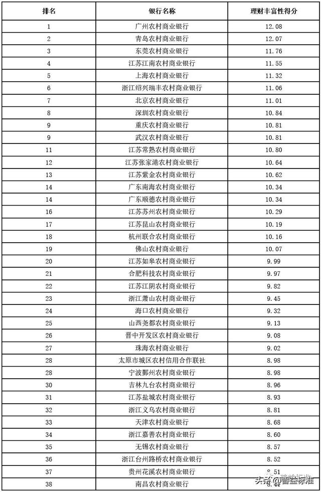 第三方理财公司排名