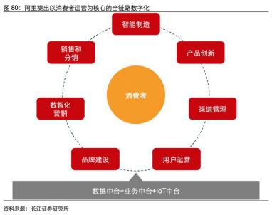 阿里巴巴收藏