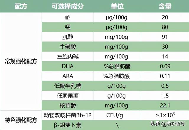 优质草饲奶源 | 康维多荷莱蕊配方奶粉深度评测来了