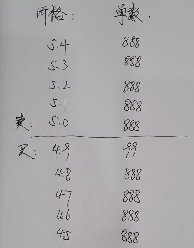 如何通过盘口挂单判断主力是“吸筹”还是“出货”？