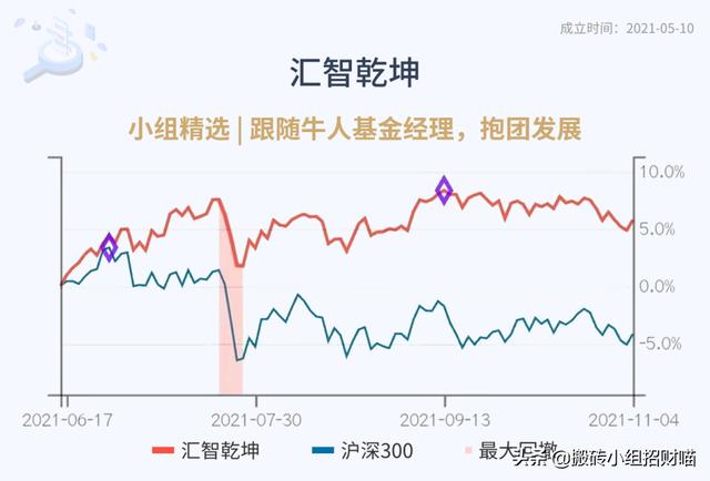 活下去，真的来了