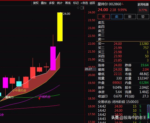 新能源车+5G+光伏+HJT电池，11天上涨36.36%！还有机会吗？