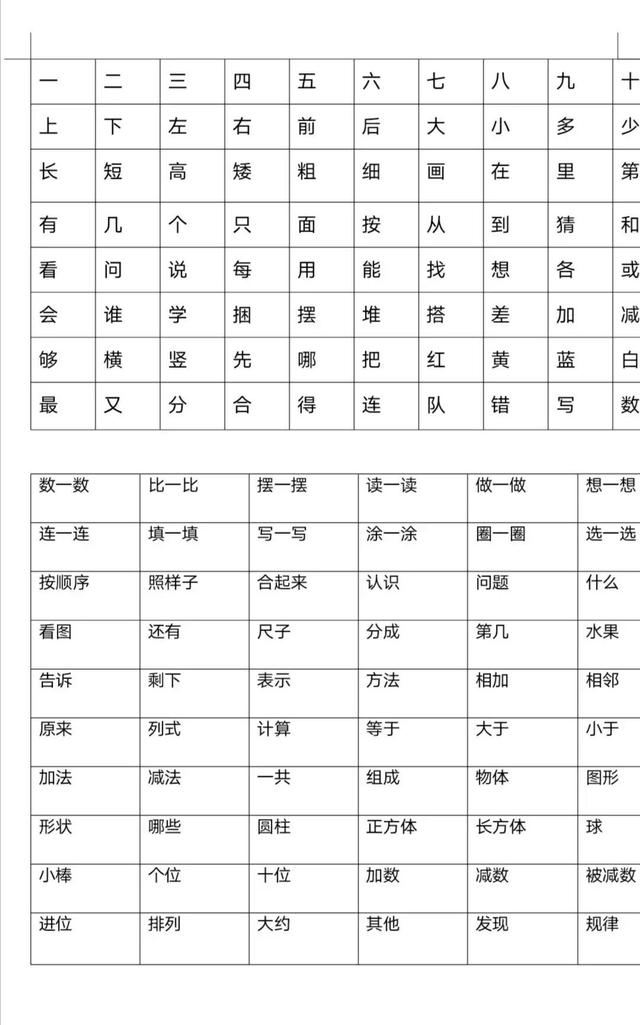 识字与不识字的孩子入学后有什么差别？如何教3-6岁的孩子认字