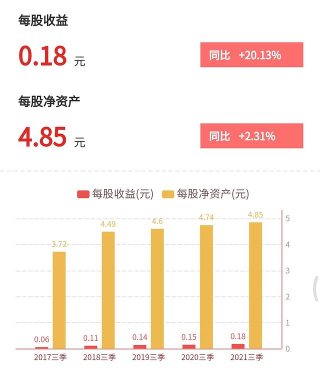 中国电信和中国联通还能持有吗