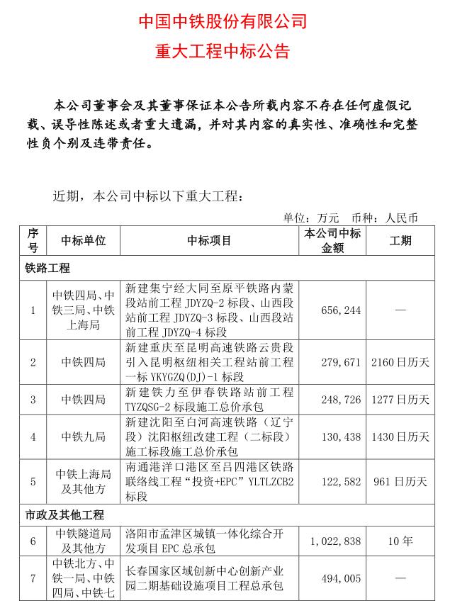 中国中铁斩获817亿超级大单