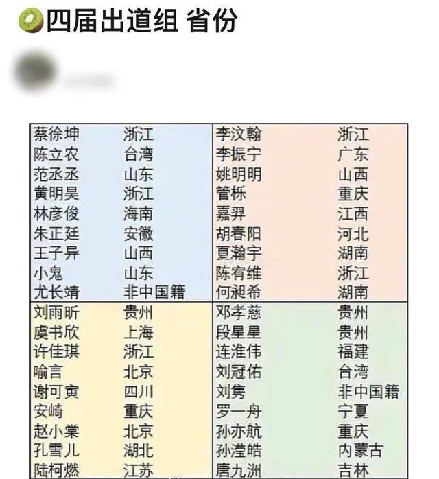 青春有你1出道名单,青春有你1出道名单照片