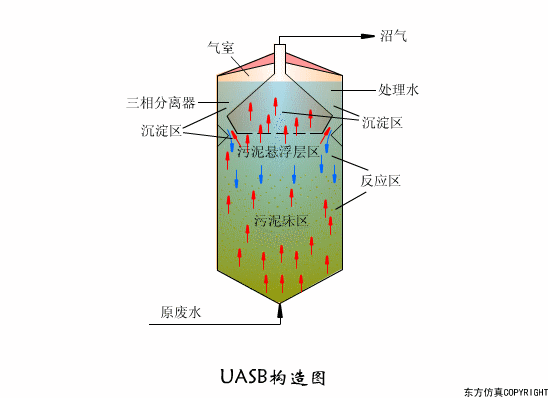 辽宁转鼓真空陶瓷过滤机