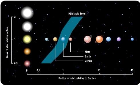 距离地球最近的恒星是什么星哪颗恒星离我们最近