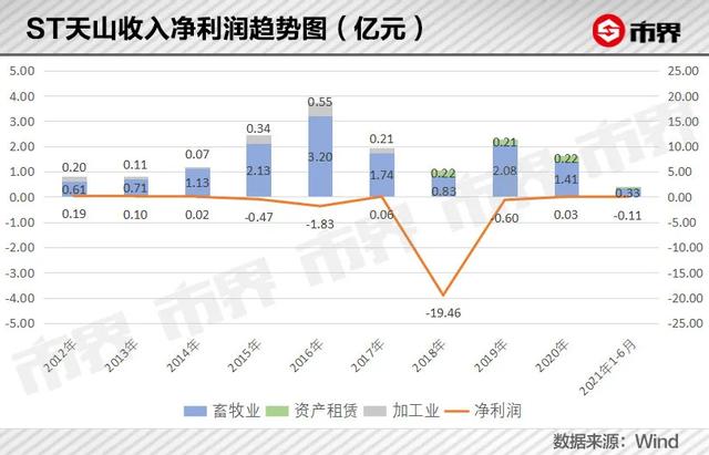 申寶實盤配資 申寶實盤配資