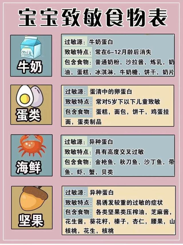 140种宝宝常见的过敏食物一览表，新手爸妈看过来