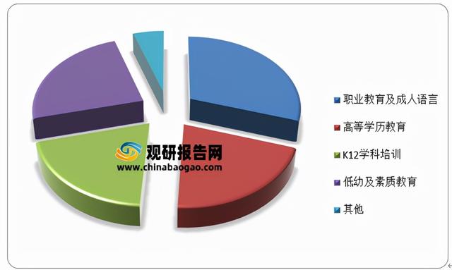 2021年中国在线教育市场分析报告-市场调查与盈利前景研究