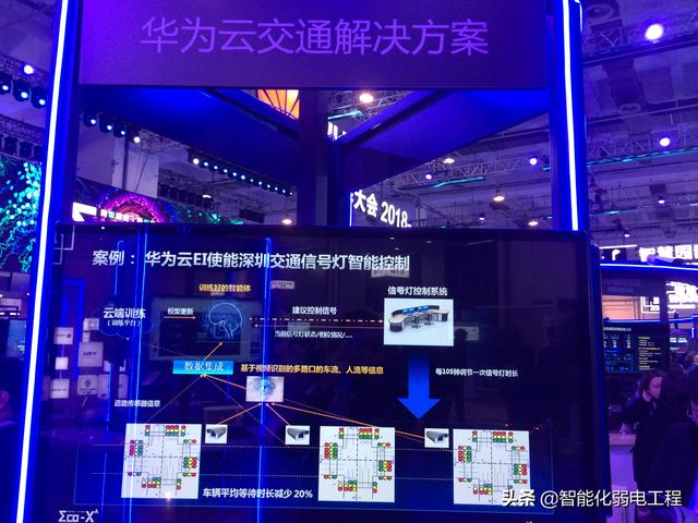 弱电工程商与施工队伍发展