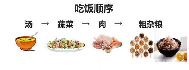 糖尿病食欲管理，你能做到几项？