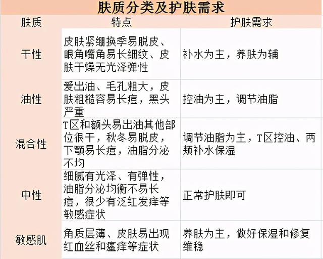 孕妇一定要用孕妇身体乳吗