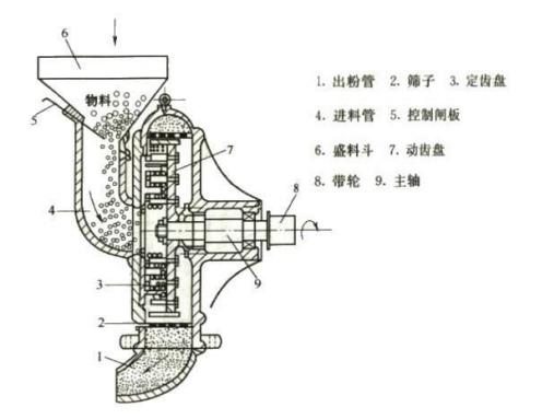 磨盘木头破碎机