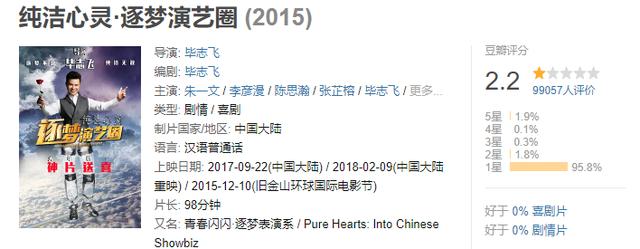 吕星辰:要告别《逐梦演艺圈》？毕志飞翻拍《小城之春》，投机取巧被戳穿