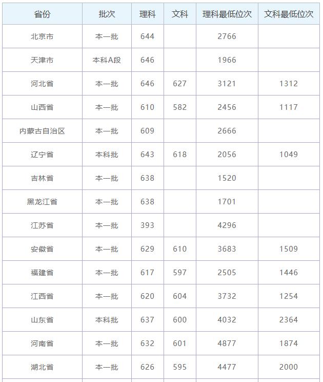 杭州电子科技大学是几本